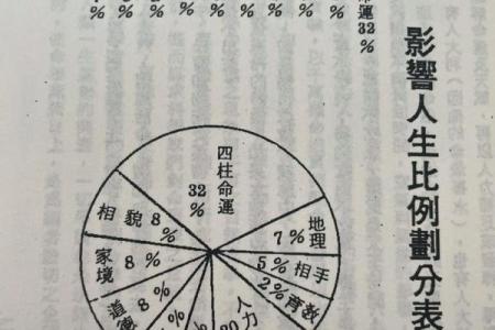 东四命与西四命：探索命理学中的人生选择与发展