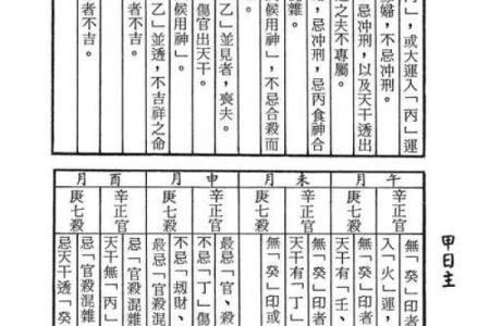 伤官格女命：最忌的运势解析与应对之道