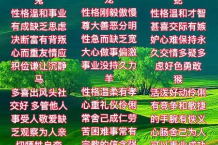 如何根据十二生肖了解你的命运与性格特征？