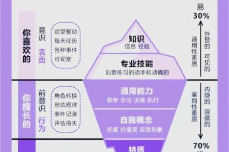 命由天定，抑或自我掌控？探讨命运与自由意志的关系