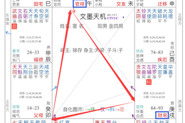 破命局宫位调整的深意与生活启示