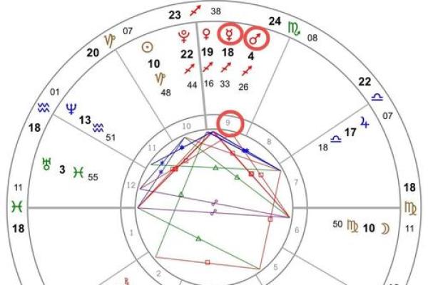 解密三大凶星命格：如何识别与应对人生挑战