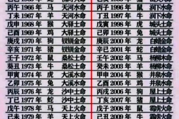 火命之字：从五行看你的命运与性格