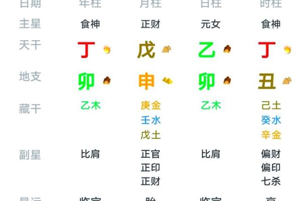 女命八字的正官星缺失解析：影响与补救之道