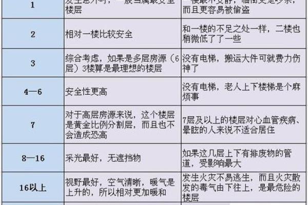 申金属命的人住什么楼层好，获取最佳能量的秘密！