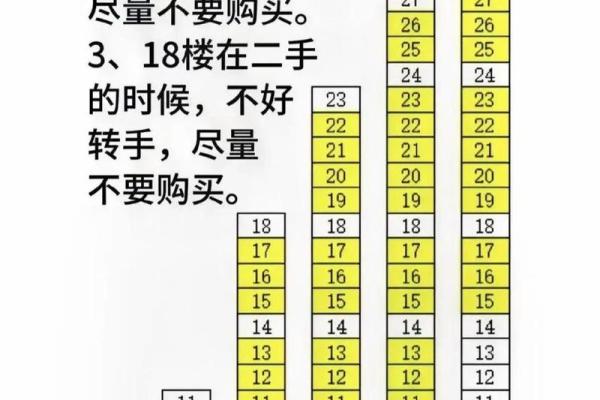 申金属命的人住什么楼层好，获取最佳能量的秘密！