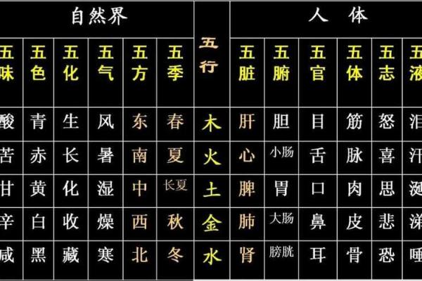 壬辰癸卯癸巳命格的奥秘与命运解析 壬辰癸卯癸巳命格的奥秘与命运解析