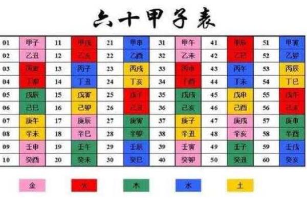 壬辰癸卯癸巳命格的奥秘与命运解析 壬辰癸卯癸巳命格的奥秘与命运解析