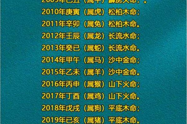 从五行探秘：揭示你的命格与人生之路