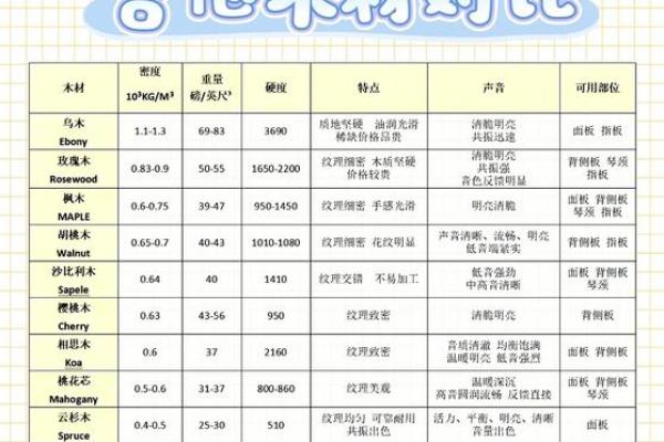 木命人最适合的木材排名,助你乘风破浪! 木命人最适合的木材排名,助你乘风破浪!