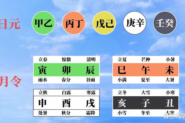 命理五行的奥秘与魅力：探索人生的不同属性