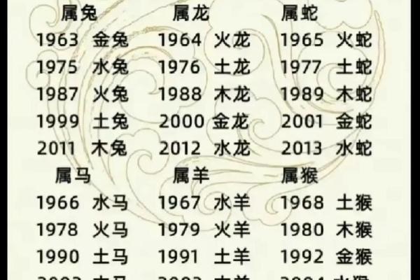 属虎宝宝五行分析：了解命里缺什么，为健康成长铺路