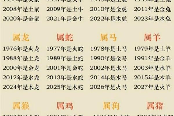 属猴土命五行缺什么?探寻五行与命理的奥秘之旅! 属猴土命五行缺什么?探寻五行与命理的奥秘之旅!