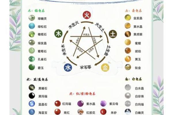 如何判断自己命里缺什么水，助你平衡五行能量！