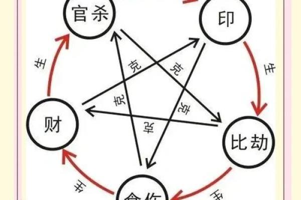 揭秘八字命理：如何通过八字看出你的命运与方向