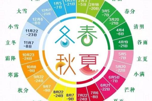 师字的五行及其命理解析：探索更深的自我与命运之路