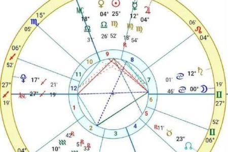 解密三大凶星命格：如何识别与应对人生挑战