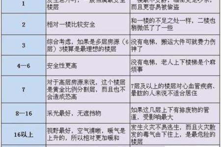 申金属命的人住什么楼层好，获取最佳能量的秘密！