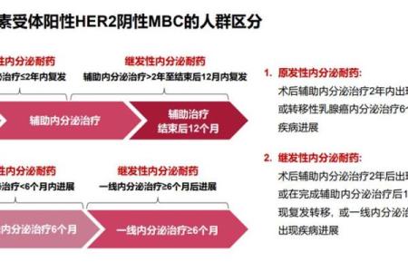 乳腺癌晚期患者需了解的延命治疗与药物选择
