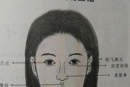 面相解析：哪些特征的人注定是领导者？