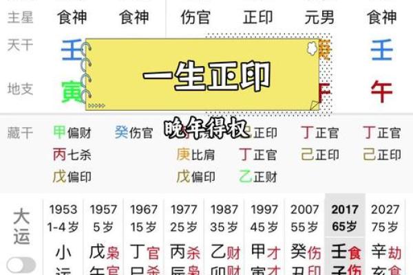 解析命格:谁能在官场中脱颖而出? 解析命格:谁能在官场中脱颖而出?