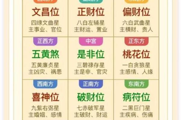 揭秘男命羊刃命格：掌握运势与性格的关键