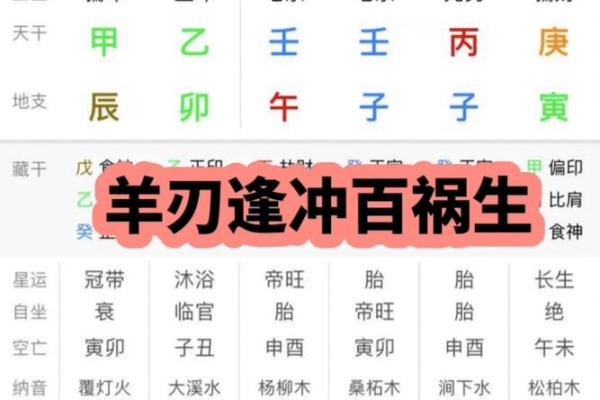 揭秘男命羊刃命格：掌握运势与性格的关键