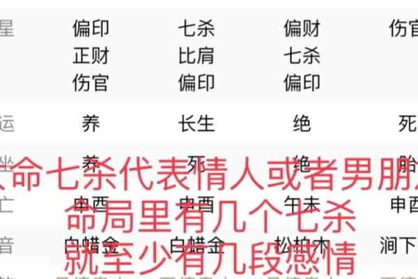 女命七杀:你命中注定的强势与挑战 女命七杀:你命中注定的强势与挑战