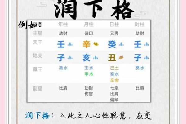 如何利用五行理论助旺天河水命，开启人生新篇章