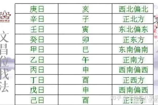 揭秘女命带文昌星的深刻含义与影响究竟是什么？