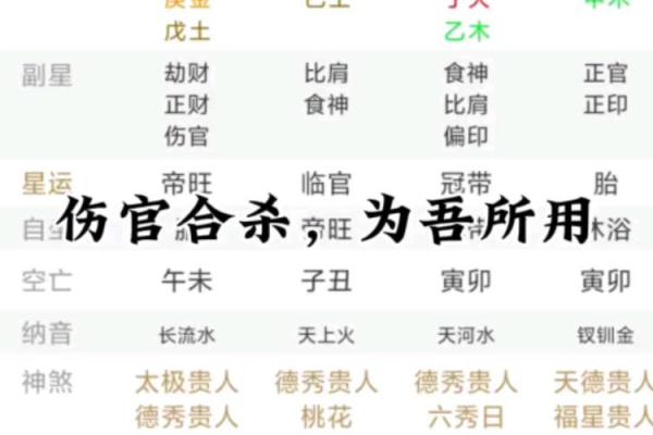 伤官当令男命解析:揭开命理的神秘面纱 伤官当令男命解析:揭开命理的神秘面纱