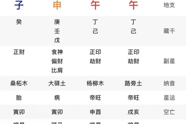 女命年柱有食神的深意与生活影响