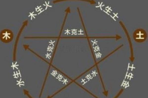 揭秘生土命：如何根据命理判断其特征与运势