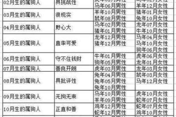 女性命格与婚姻：了解哪些命格不利于嫁人