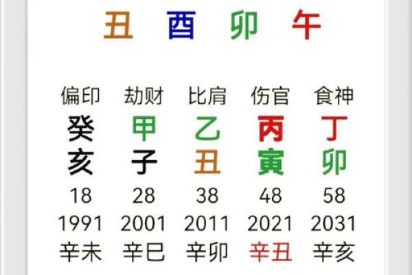 壬戌日柱中的七杀命格解析：深度剖析与人生启示