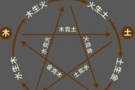 如何利用五行理论助旺天河水命，开启人生新篇章
