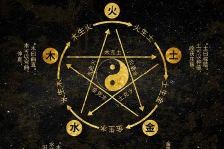 如何通过五行理论判断你的命格是水命还是火命？