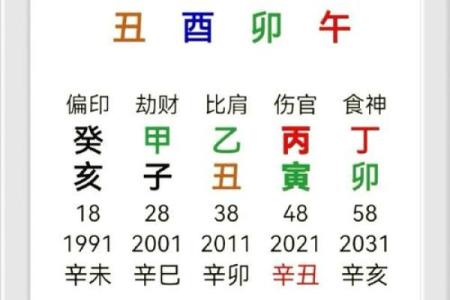 壬戌日柱中的七杀命格解析：深度剖析与人生启示