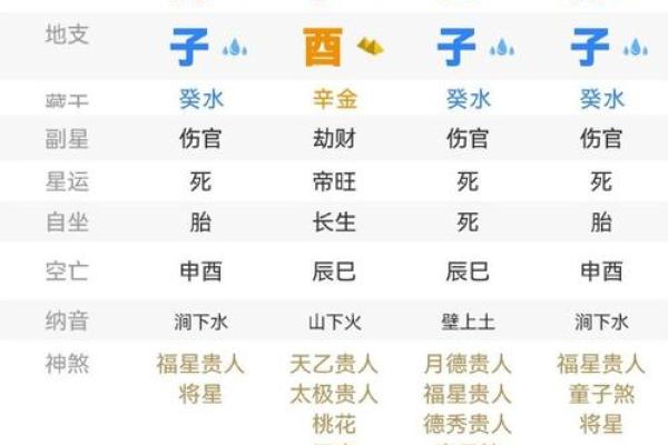 如何通过命理了解官杀混杂命的奥秘及其影响