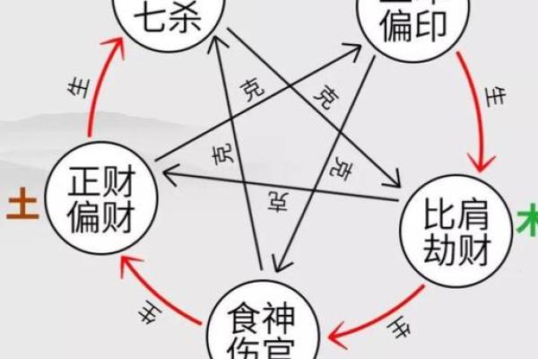 如何通过命理了解官杀混杂命的奥秘及其影响