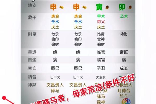 八字女命解析：为何她们总能吸引成功男人的目光？