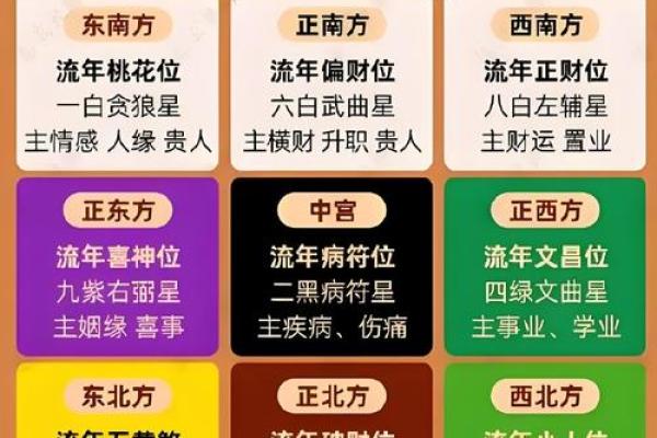 揭示男命桃花运的秘密：大运与情缘的关联