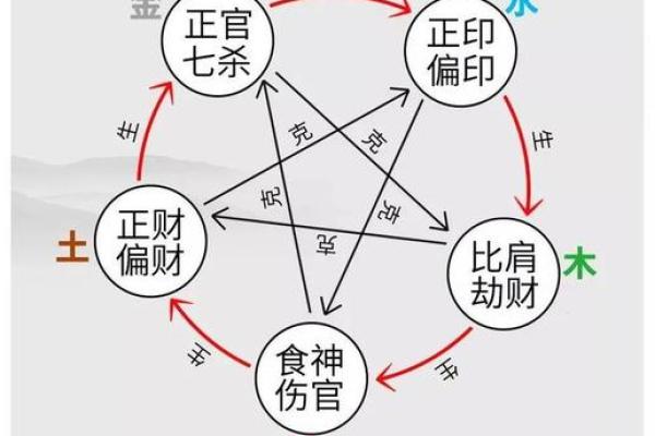 泉水命解析：适合住几楼的风水指南