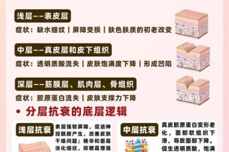 女人皮肤白皙的命理解析：揭示美丽背后的命运之道