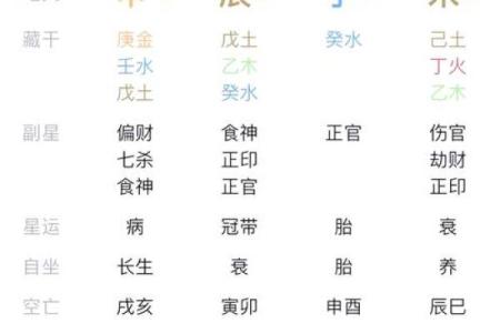 解读阴历1月12日出生的命运与人生奥秘