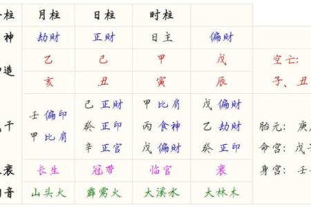 八字女命无夫的奥秘：从命理解读婚姻缘分