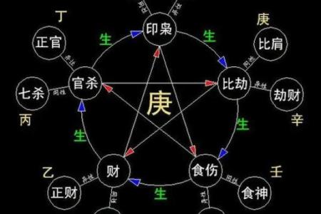 揭开神秘面纱：上颚与五行命理深度解析与应用