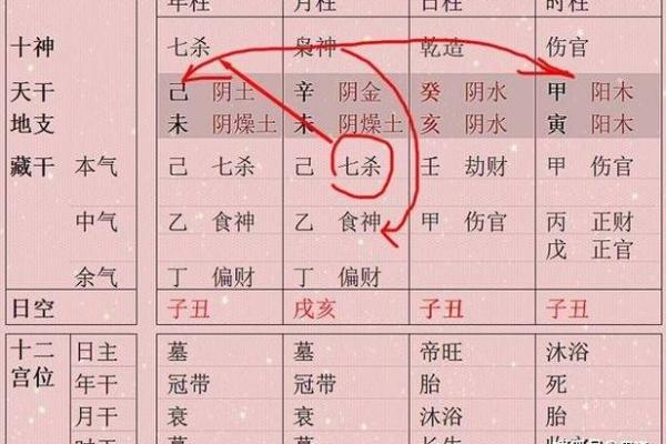 解析清纯命的八字特征，揭示内心真实的自我