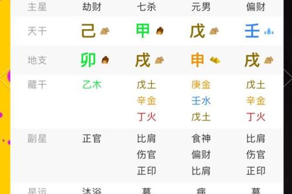 生辰八字流年解析:如何解锁命运之门的秘密 生辰八字流年解析:如何解锁命运之门的秘密