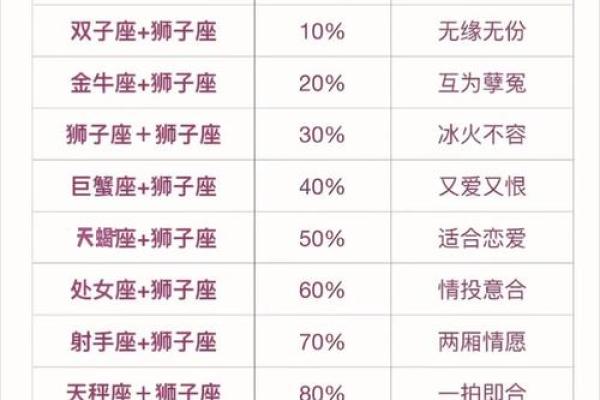 属鸡男狮子座的命运解析:性格特点与人生轨迹 属鸡男狮子座的命运解析:性格特点与人生轨迹